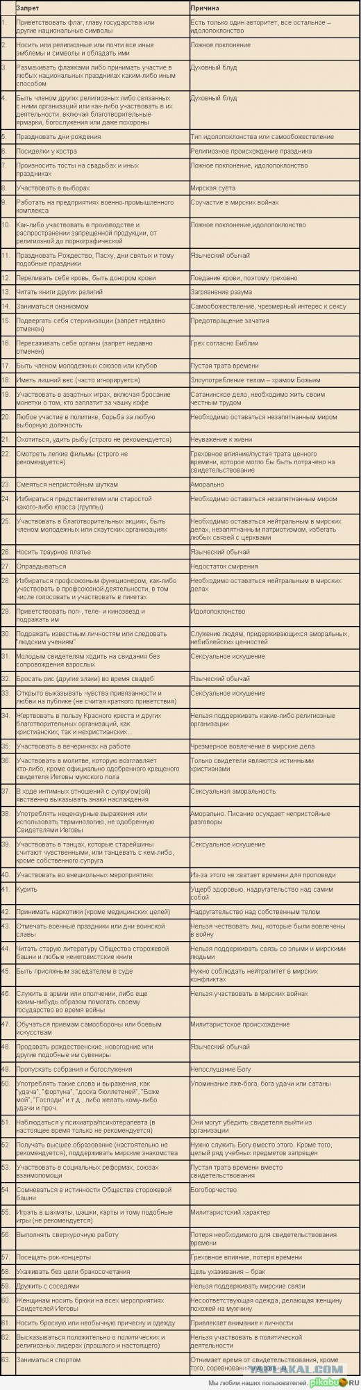 Верховный суд вынес решение закрыть Управленческий центр Свидетелей Иеговы в России.