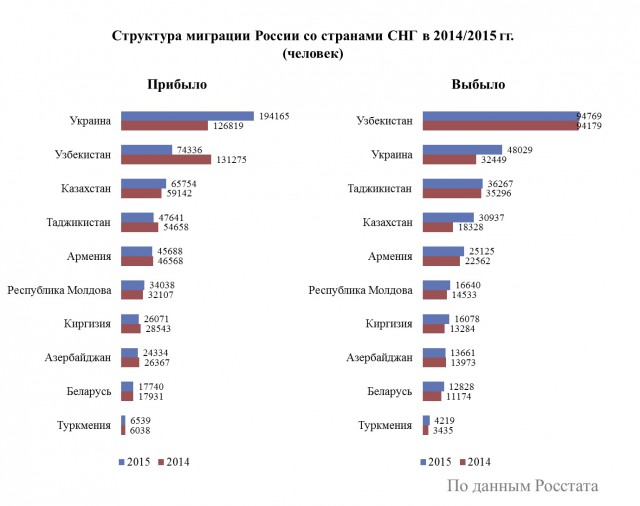 Путешествие по четырем городам Украины