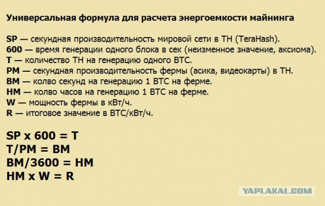 Ликбез по майнингу, или новая лихорадка для даунов