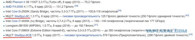 Выпущена новая модификация процессора «Эльбрус-8»