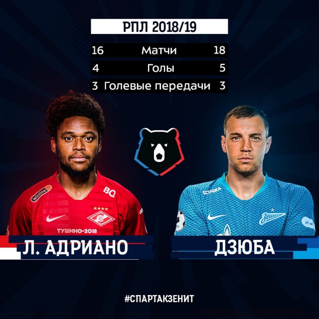 Чемпионат России по футболу 2018-2019(часть Vlll)