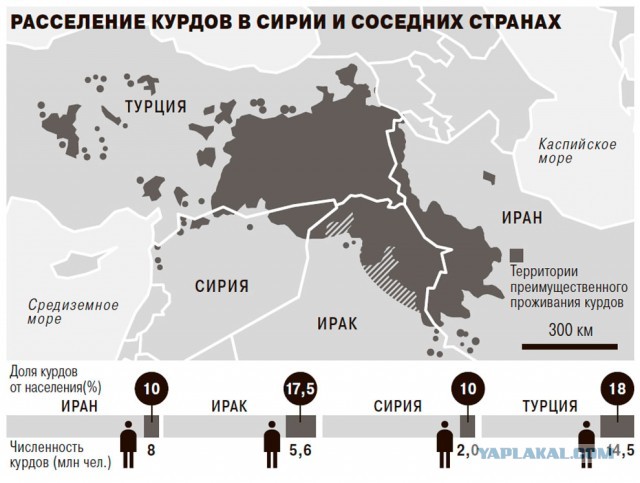 Бросили курдов...