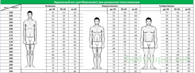 Невеста похудела на 55 кг за год, чтобы хорошо выглядеть на свадьбе