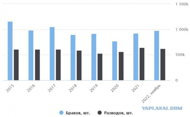 «Настало время»