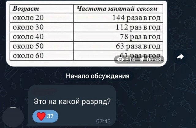 Нуштош 29.03.2023