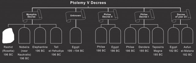 Исторические несостыковки. Клинопись