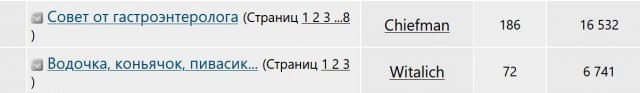 Совет от гастроэнтеролога