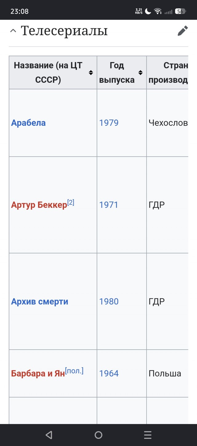 Телевизор и кинотеатры в 70-80-х СССР