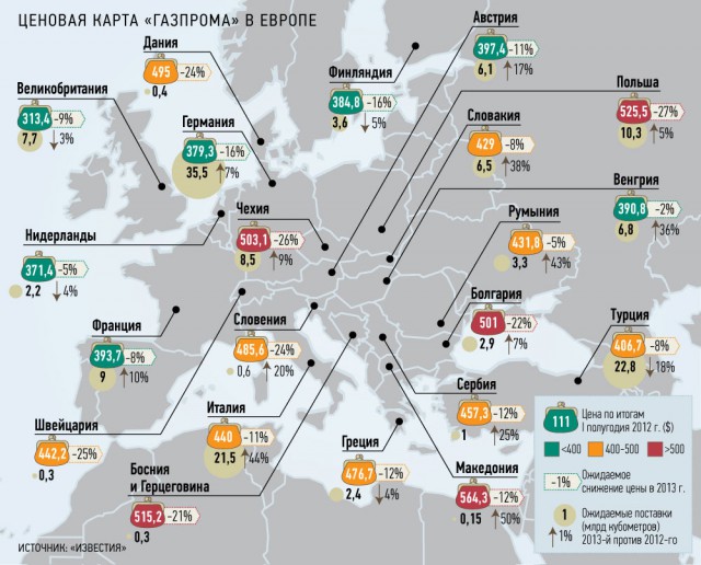 Украина может прекратить поставлять газ в ЕС