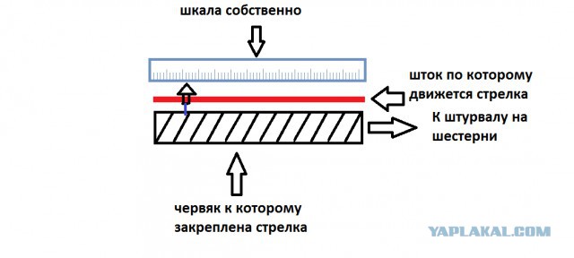 Задачка для инженеров и сочувствующих.