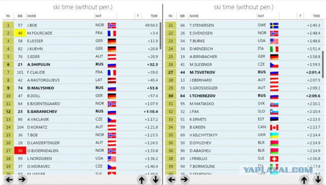 Биатлон. Сезон 2015/2016 часть 2.