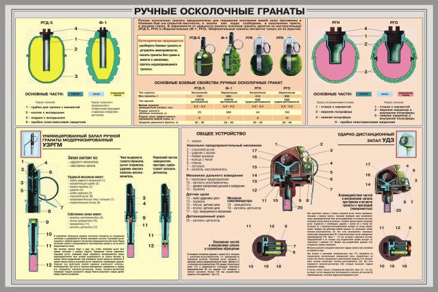 Можно ли взорвать гранату выстрелом?