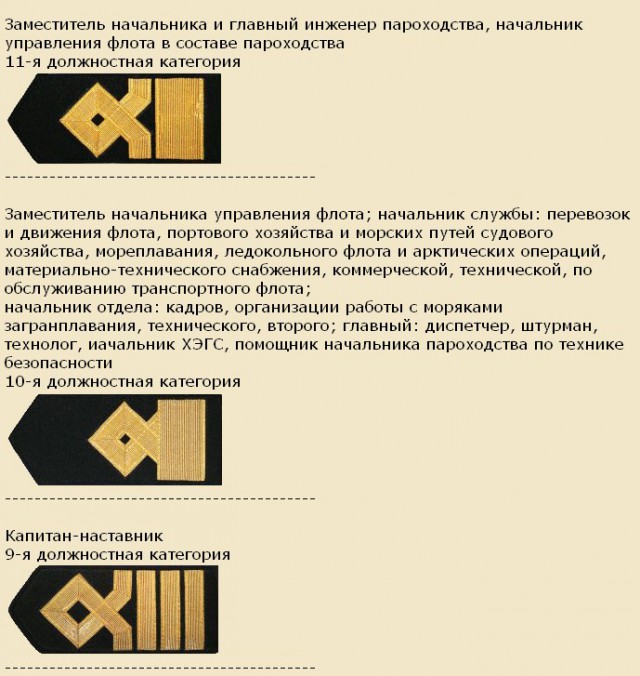Моменты из прошлого