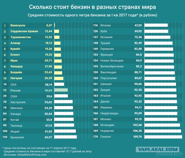 Почему растет цена на бензин. Нас откровенно держат за дураков.