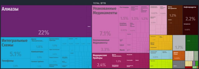 Израильский депутат провозгласил верховенство "еврейской расы", назвав её ”высшим человеческим капиталом"