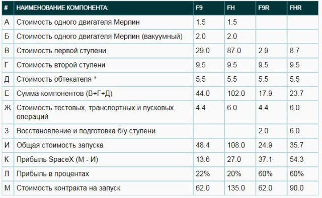 Илон Маск таки скоро всё?