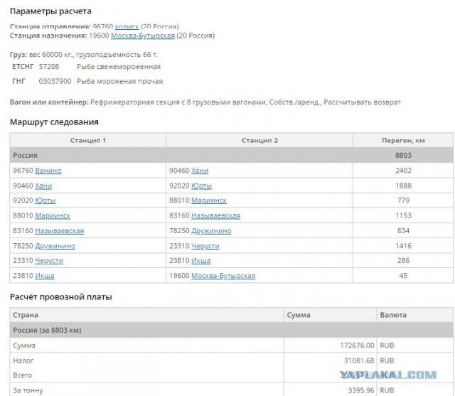 Сколько стоит горбуша в магазинах, в которые вы ходите , друзья?