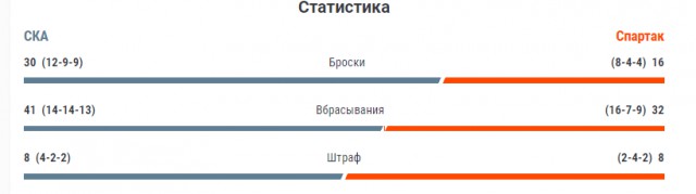 Хоккей Сезон 2018 - 2019 часть 6