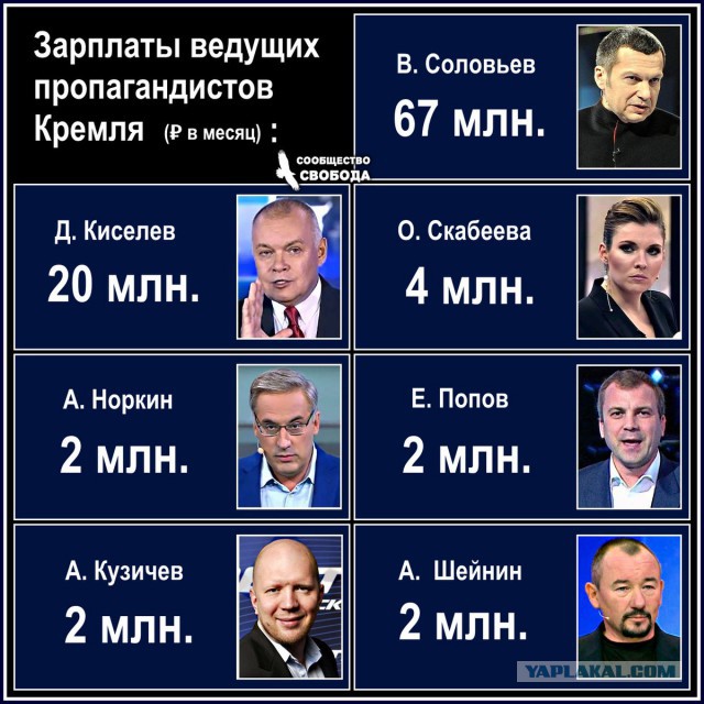"Я приветствую цветные революции. И жду, когда она произойдёт на Дону. .."