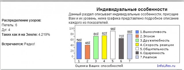 Онлайн тест