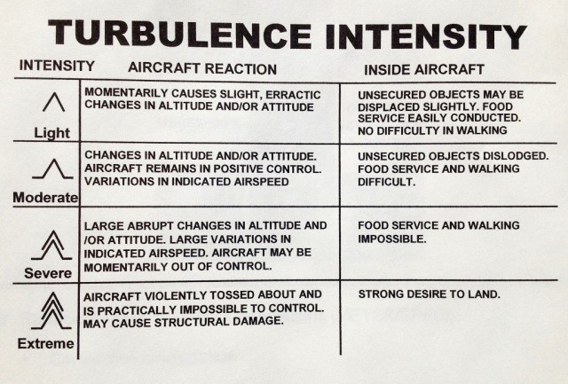 Может ли самолет упасть от турбулентности?