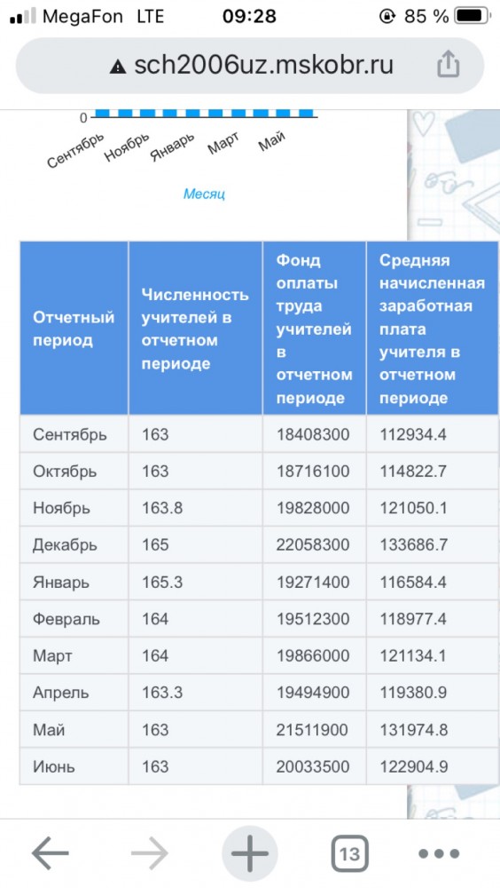 Власти Москвы назвали средние зарплаты учителей