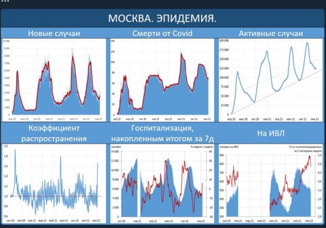 Пандемия. Коронавирус. Россия и мир. Часть 28