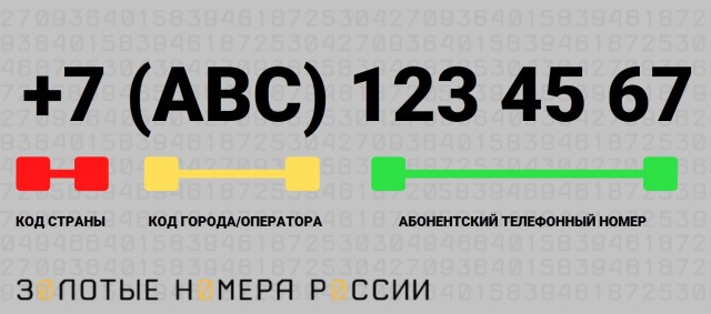 Почему у России телефонный код +7 ?