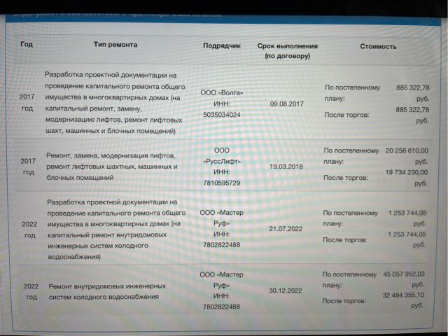 В Минстрое назвали причину плохих лифтов в домах
