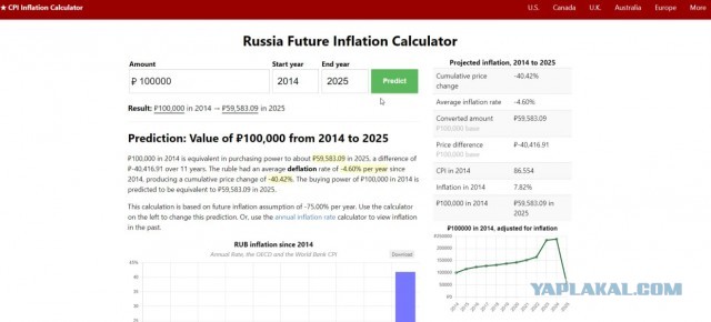 Калькулятор инфляции