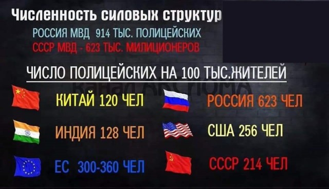 Нагрузки стало больше, а сотрудников меньше. Десятки тысяч полицейских ушли из МВД за последние полгода