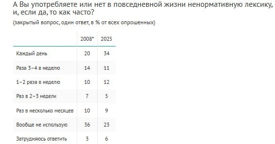 Мы на нем разговариваем