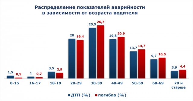 Водители в возрасте? Стоит ли им доверять управление автомобилем?