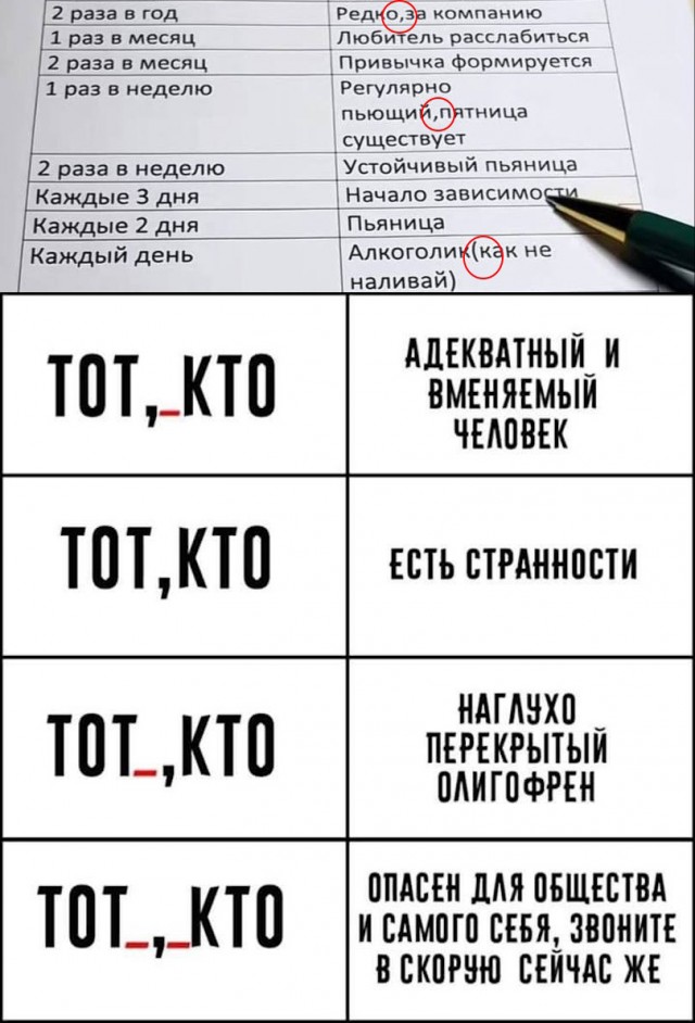 Вы — устойчивый пьяница, если пьете 2 раза в неделю