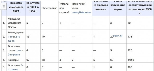 За что расстреляли Тухачевского?