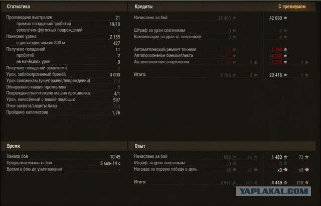 Wargaming 21
