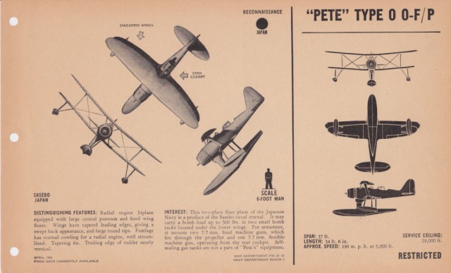 Силуэты самолетов Второй Мировой
