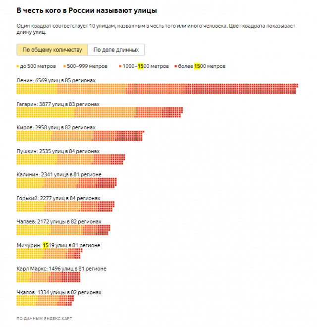 «Яндекс» назвал самые кривые, короткие и оригинальные улицы в России