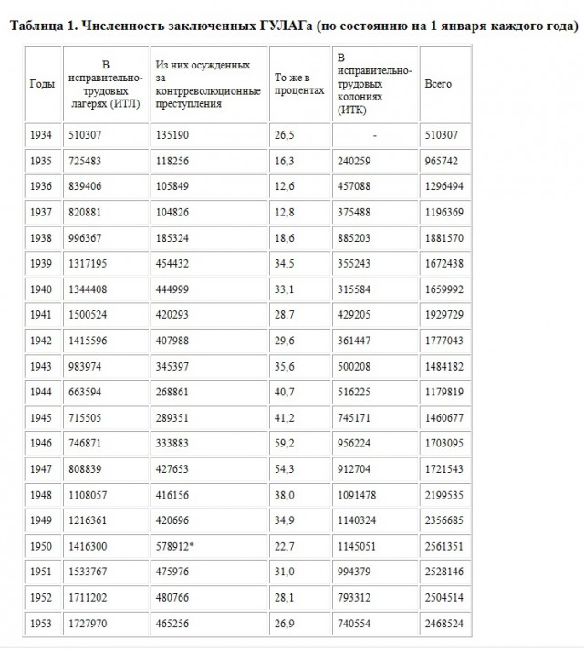 Отъебитесь, наконец, от СССР!