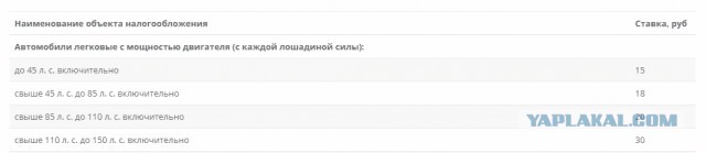 Минфин рассказал об ужасах, которые ждут Россию после отмены транспортного налога