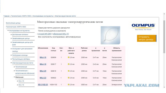 60 сантиметров "удовольствия". Из пациента достали фаллоимитатор с помощью "лассо"