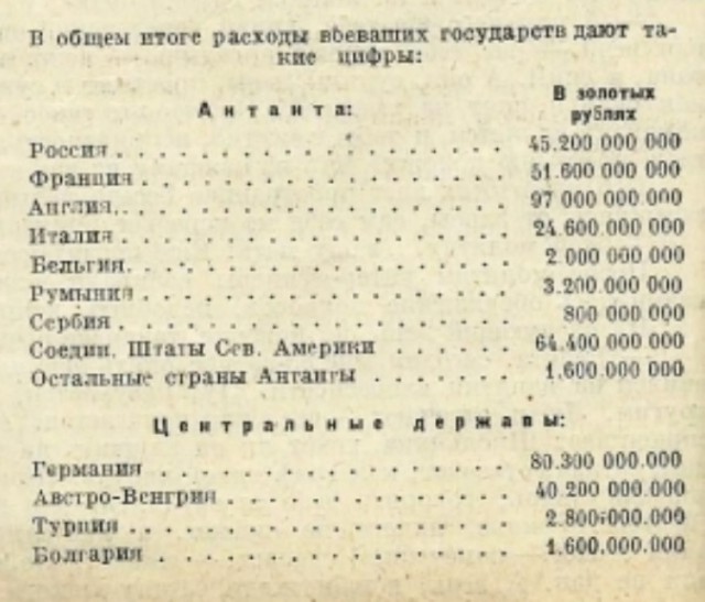 Экономика и бюджет СССР во время войны