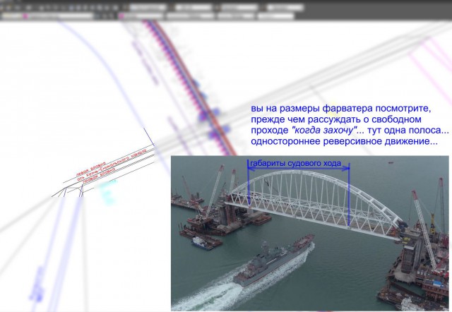 Промежуточный итог по Керченскому проливу