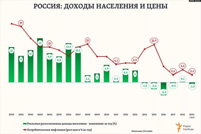Мишустин выступил против национализации и прогрессивной шкалы НДФЛ