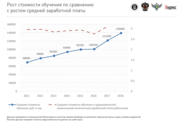 Спрос на потенциальных безработных
