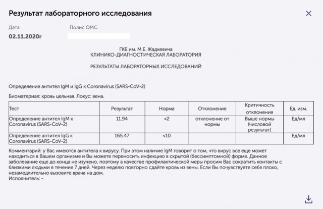 Внезапно так переболел ковидом
