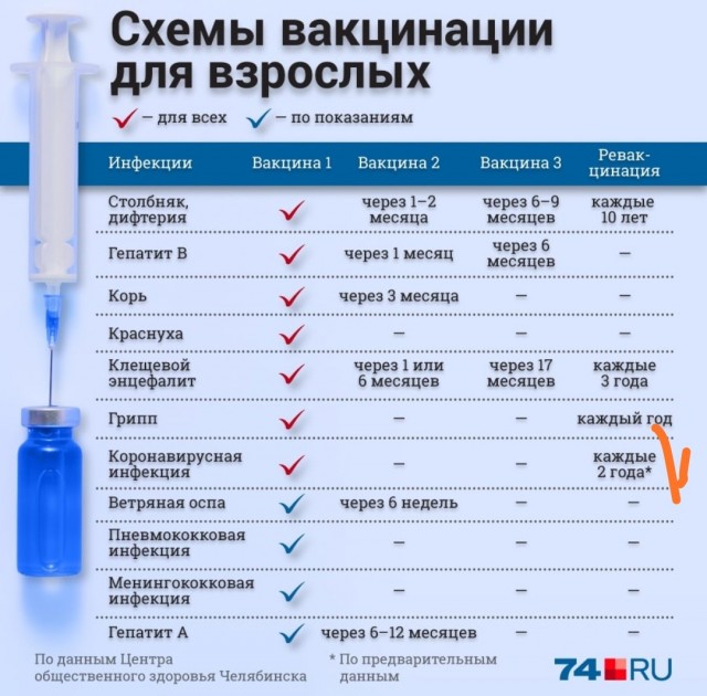 Непривитые от COVID-19 должны лечиться за свой счет, заявили в Роспотребнадзоре