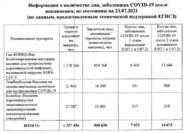 Пандемия. Коронавирус. Россия и мир. Последняя информация. Часть 23