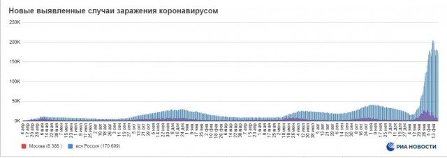 Пандемия. Коронавирус. Россия и мир. Часть 29