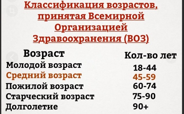 Пандемия съехавших крыш - разновидности болезни. Россия и мир. Часть 42.